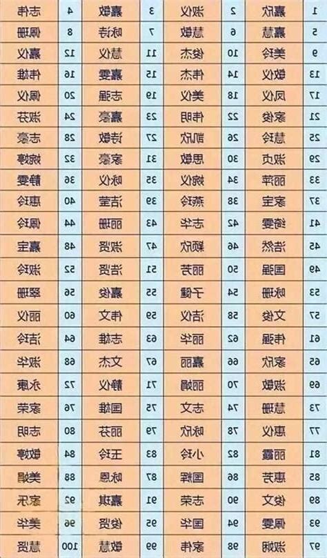 名字測分|姓名評分測試、名字筆畫五格三才測算